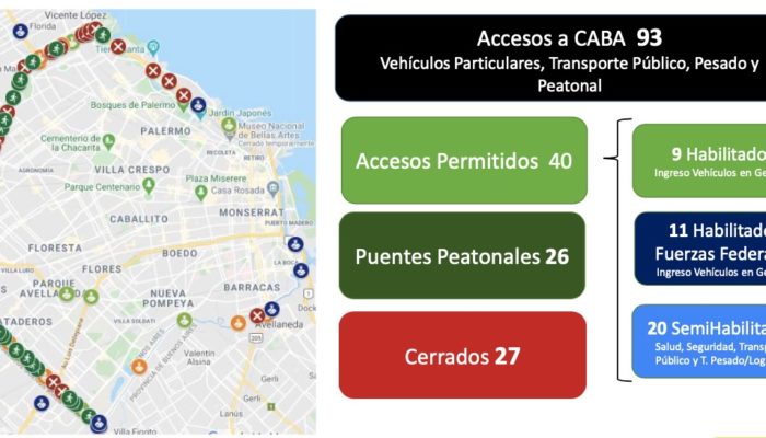 Accesos habilitados, semihabilitados y cerrados a la Ciudad de Buenos Aires
