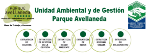 C:\Users\Liliana\Desktop\Página Liliana\Notas\Sin subir\Plan de manejo Parque Avellaneda.png