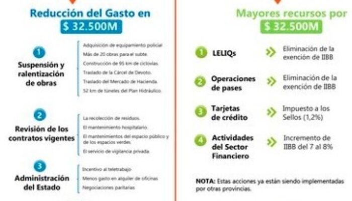 Presupuesto 2021 y obras en Comuna 9