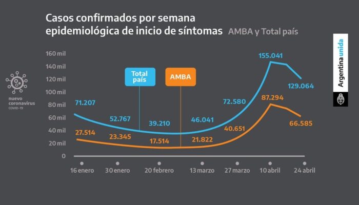 COVID-19 nuevas medidas para contener la segunda ola de contagios