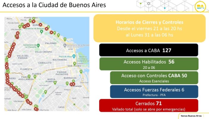 Detalle de accesos a la Ciudad cerrados y restringidos