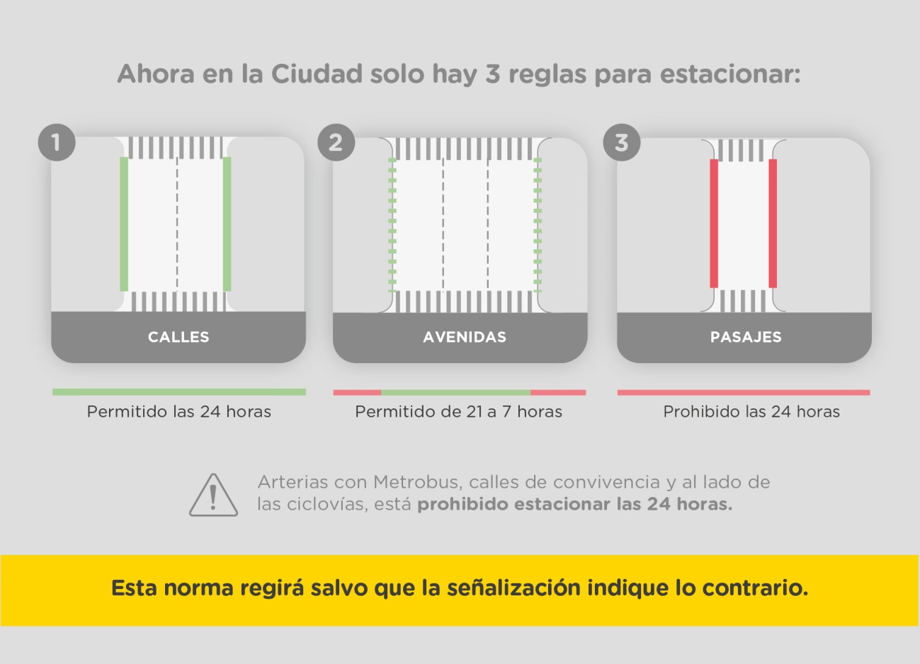 nueva normativa