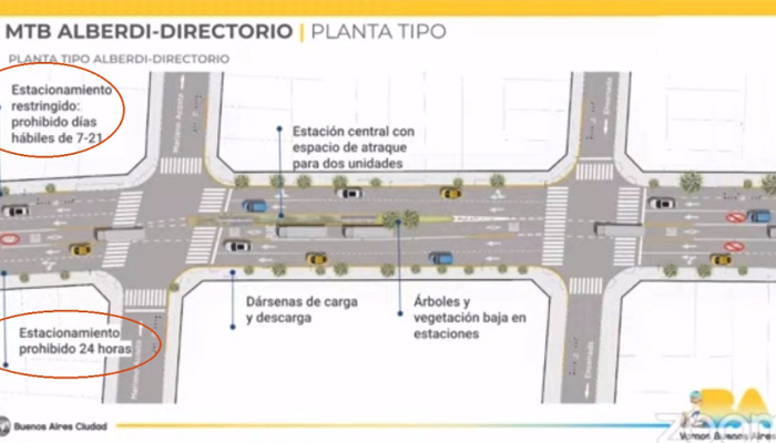 Audiencia Pública sobre el Metrobus Alberdi – Directorio
